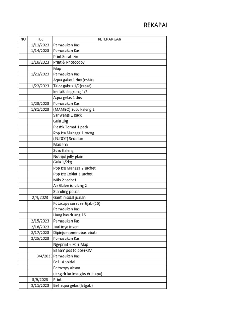 Rekapan Uang Kas dan Pengeluaran | PDF | Memasak, Makanan, & Anggur