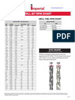 3660-5 F Drill Bit Sheet Update