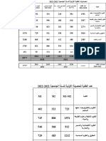 العدد المتوقع 2021-2022