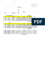 Analisis Bitsavart m3