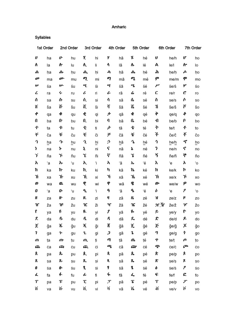 Self Discipline Meaning In Amharic