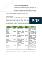 La Función de Los Elementos Del Proceso y Las Barreras en La Comunicación