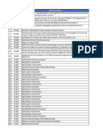 Process Map GAPs Table