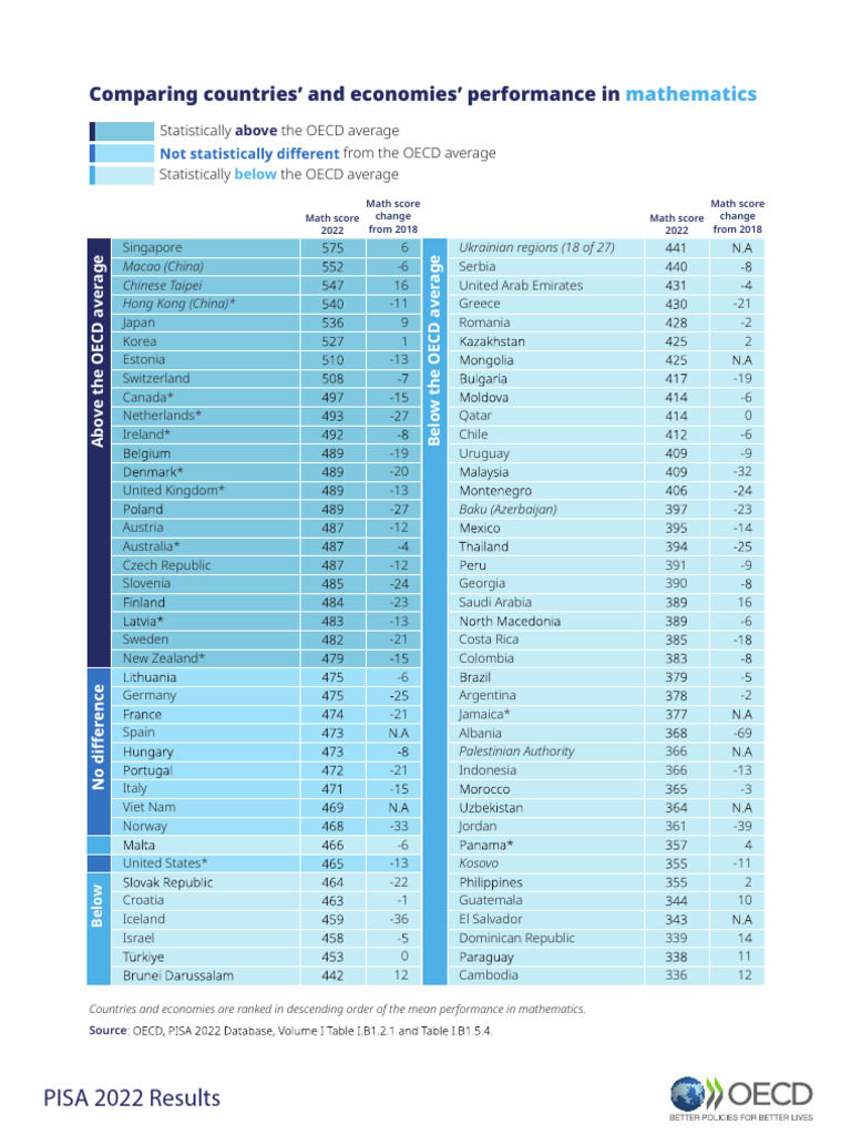 Prueba pisa 2022 resultados de per pdf programme for