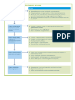 DTuTbhduoWepKSOW - 2 - mGPIRq5zibuJKp-Mainstreaming in IFAD Operations by Project Cycle Stage