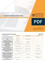 Clasificación de Las Penas. Artículo 33 Del Código Penal