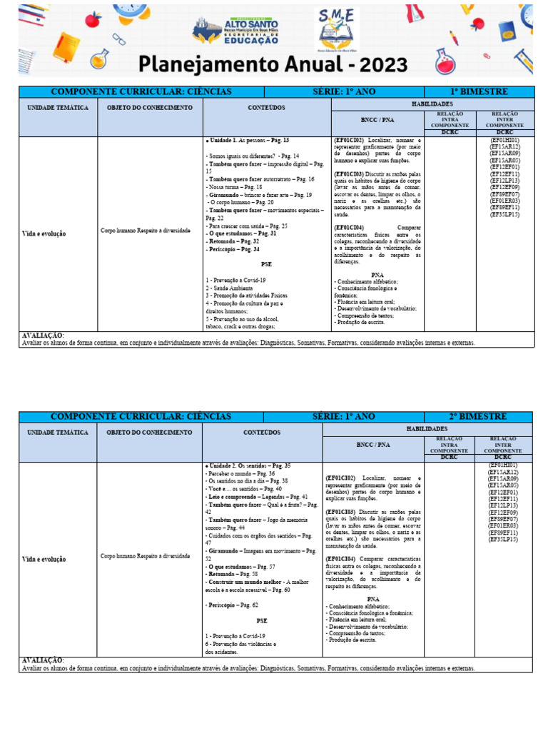 Conteúdos de Ciências 1º Ano BNCC | PDF | Humano | Fluência