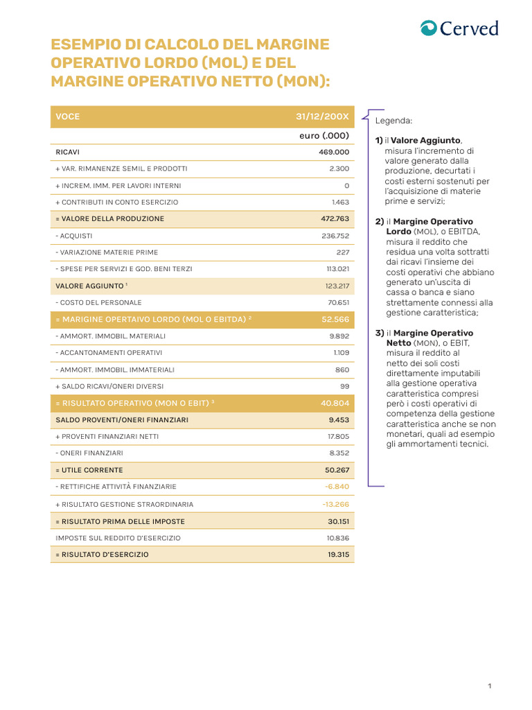 Calcolo MOL | PDF