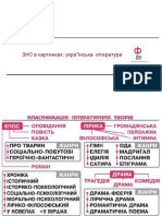 Zno V Kartynkah Literatura