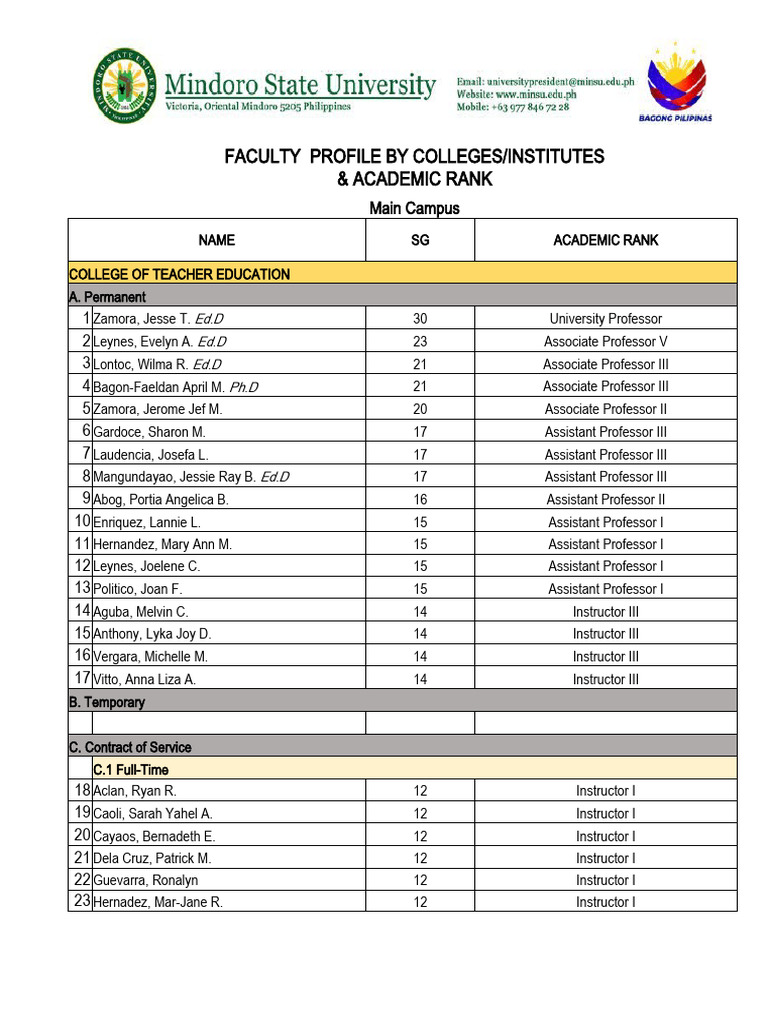 Academic Ranks of Teaching Faculty | PDF