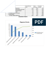 Diagrama Pareto