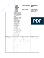 Actividad 2 - Evidencia 1 Documento Evidencias para El Cobro de Una Atención Médica