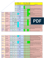 Tabla de Medicamentos Pra El Servicio de Medicina 4to Piso - 3