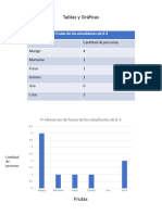 Graficas y Tablas