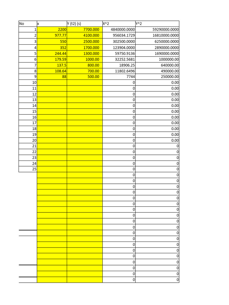 Least square pdf errors and residuals computational science