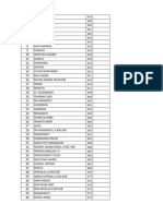 Hasil Perengkingan PPPK Kebidanan (Rsud) 2023 Kab. Majene