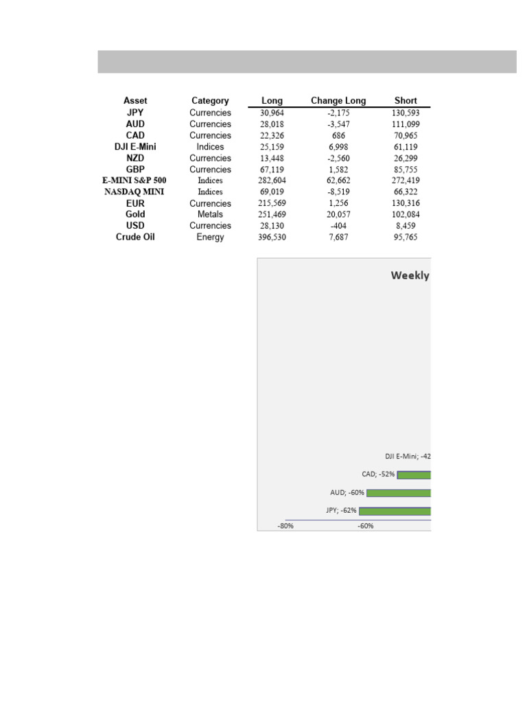 COT Database PDF Market Trend Business