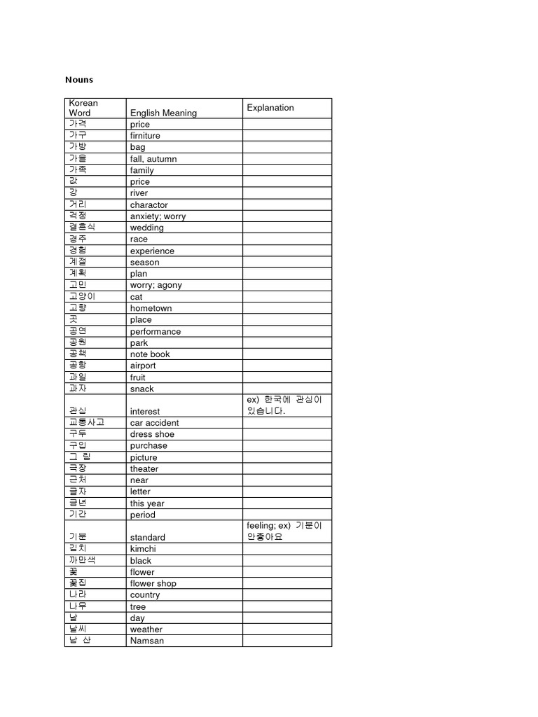 Topik Vocabulary List For Beginner PDF Free | PDF