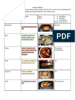 LAUREN NORTHCUTT - Cooking Methods Assignment