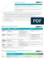 Cognitive Symptoms Guidance Tables 030222