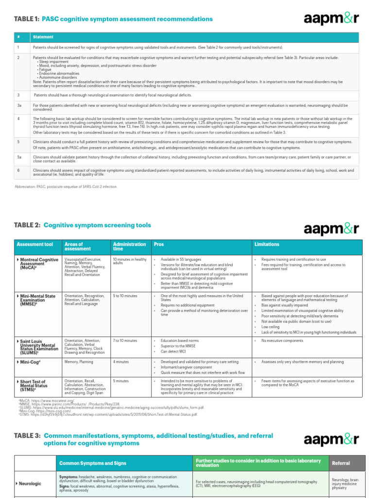 PASC Cognitive Symptom Assessment Guide | PDF | Dementia | Schizophrenia