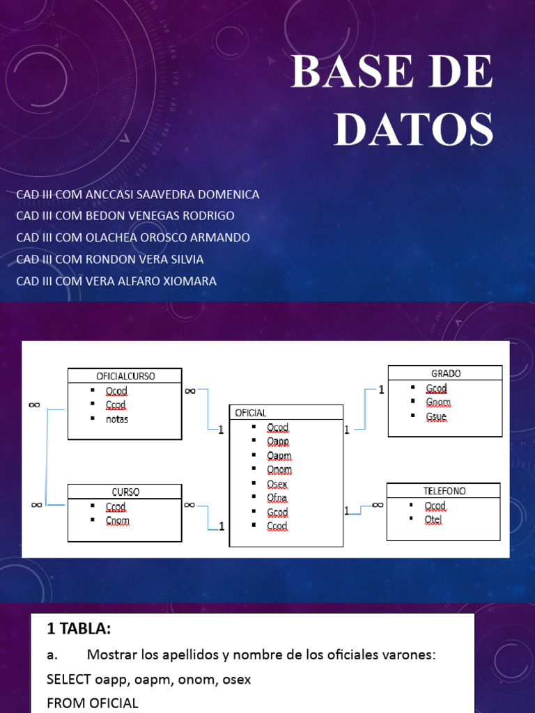Consultas SQL para Oficiales y Sueldos | PDF | Bases de datos