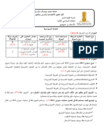 الاجابة النموذجية ادارة المعرفة 2022