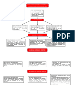 Clases de Recursos Resolucio Nes Adminis