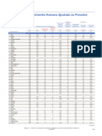 Idh 2021-2022