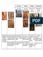 Fonaments Examen 1 Cronologia