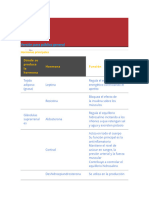 Cuadro de Hormonas de Bioquimica