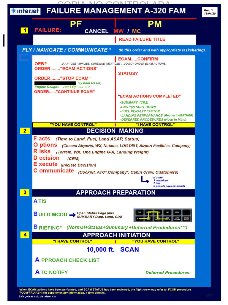 Failure Management PDF Aerospace Transport Safety