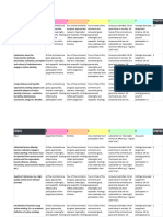 RUBRIC Consumer Behaviour Assignment 2023