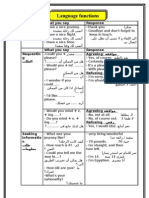 Language Functions: What You Say Response