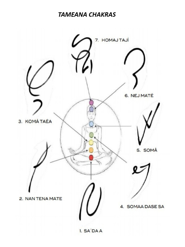 Simbolos Chakras Imprimir 1 | PDF