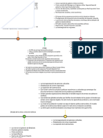 Gráfico de Línea de Tiempo Timeline Multicolor