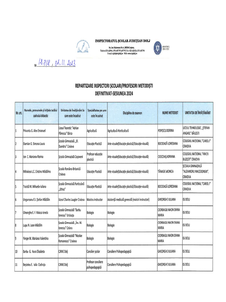 Repartizare - Inspectori Def - 0 | PDF