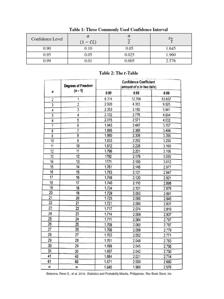 Tables for confidence coefficient pdf