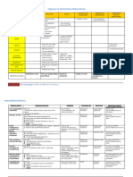 Ti Tableau de Definition Des Indicateurs Dtou6174