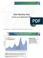 15oct2011 Isaf Eia Stats