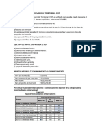 Ayuda Memoria Fondo Invierte para El Desarrollo Territorial