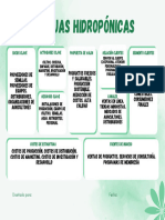 Gráfico Cuadro Modelo Canvas Naturaleza Orgánico Verde