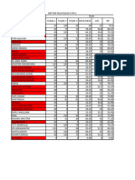 Daftar Nilai Fisika