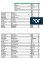 Lista de Restaurantes SubFriday Novembro