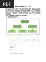 Polymorphism in C