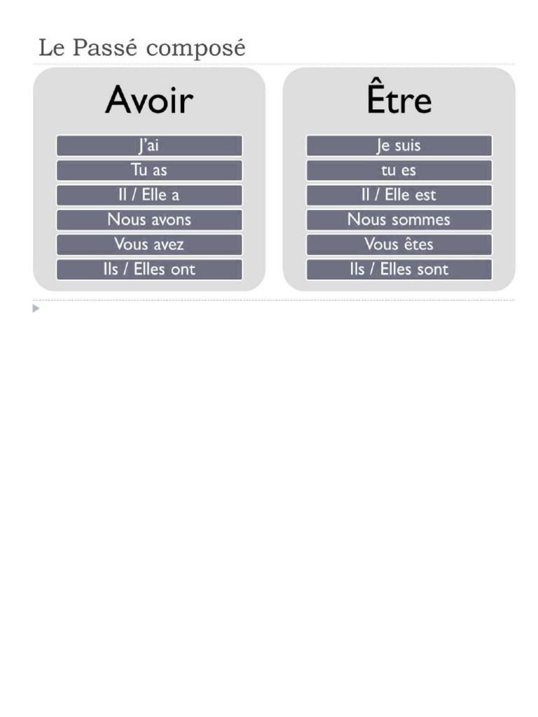 Le passé composé avoir etre | PDF