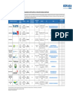 Lista de Organismos de Certificación de La Producción Orgánica