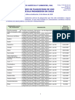 Listado Plaguicidas Prohibidos Febrero 2020