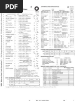 Reference Data: Arithmetic Core Instruction Set