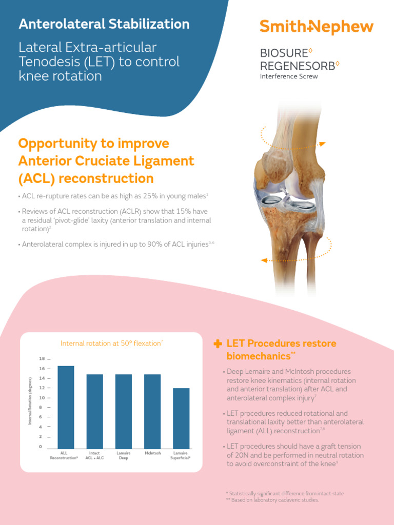Biosure RG | PDF | Knee | Musculoskeletal System